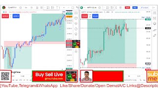 நேரலை வருமானம் Nifty Call Put Options Live Tips