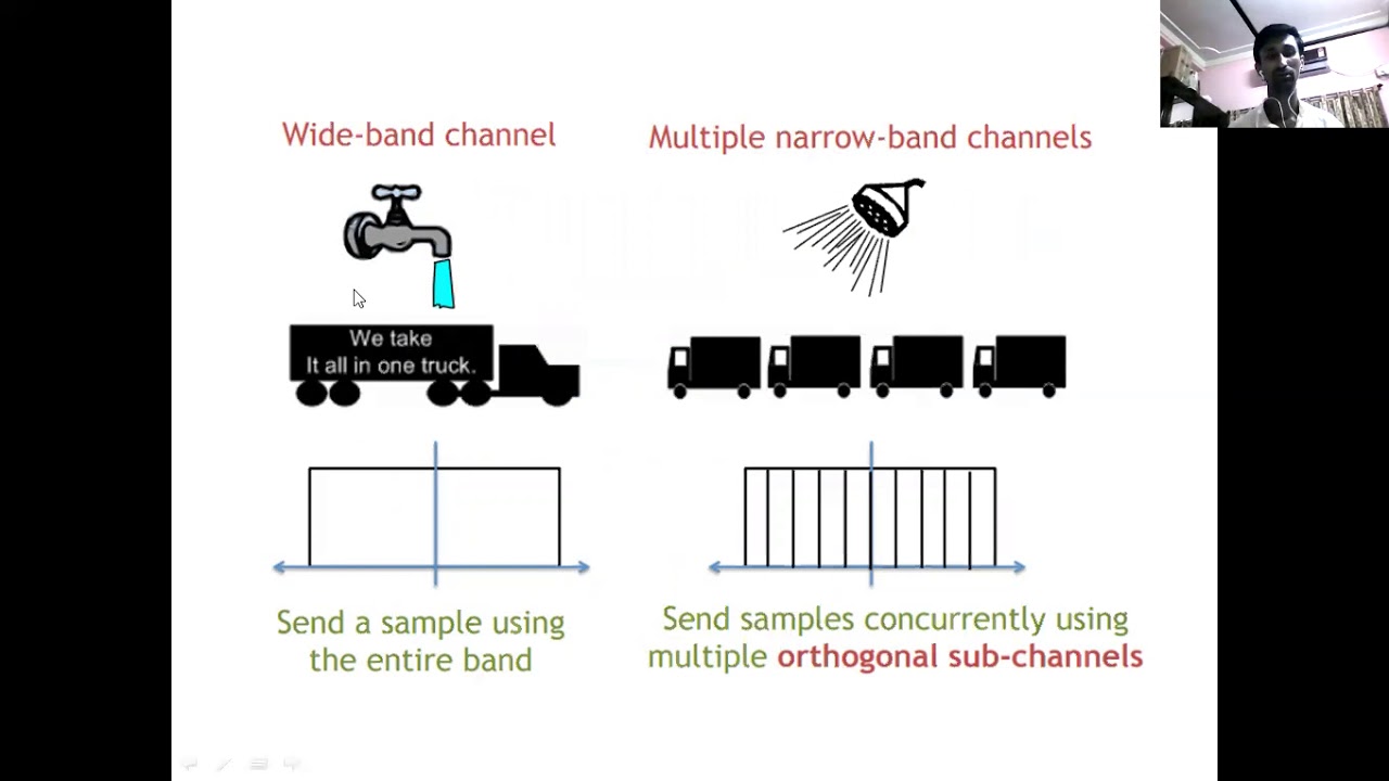 Orthogonal Frequency Division Multiplexing - YouTube
