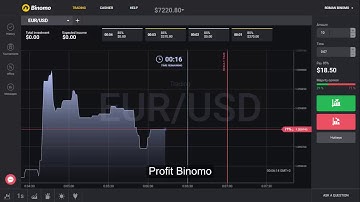 Binomo.. Best trading binary options