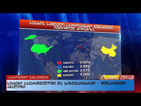 სესხები საქართველოში და საზღვარგარეთ - შედარებითი ანალიზი