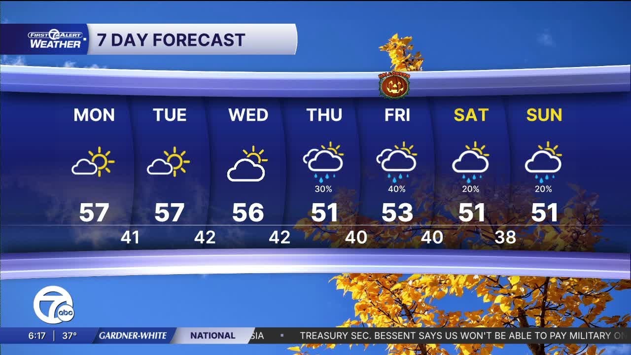 Metro Detroit Weather: Breezy week and fall temps ahead - YouTube