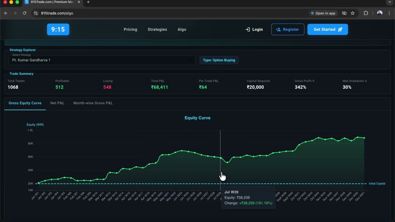 Introducing Algo Trading on 915Trade - Not Using Indicators!