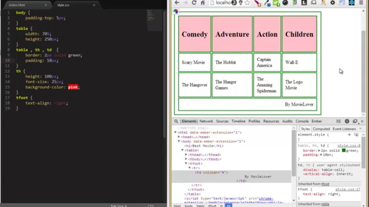 css ตาราง 2022 New ตอนที่ 20 การจัดตาราง table ด้วย css