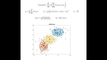 Gaussian Mixture Models: Theory and MATLAB Code