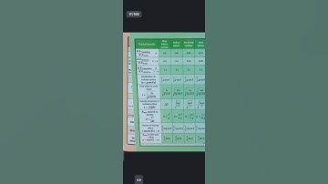 rotational motion short notesrotational motion short tricks #shorts #notes #jee #neet