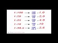 7.2- مقياس الرسم Drawing to scale