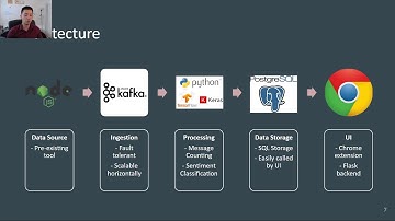 2019 Insight Data Engineering Demo