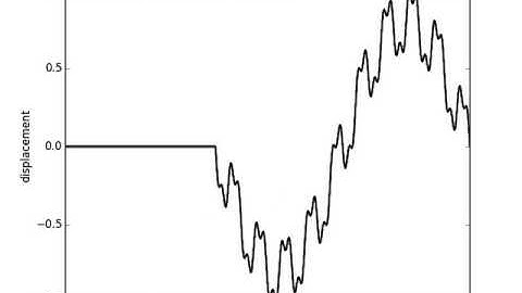 cs181j  Finite Difference Wave Equation Cuda Invasive