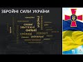 День Збройних сил України