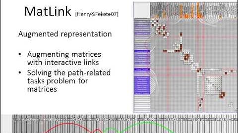Visualizing Dynamic Interactions - Jean-Daniel Fekete