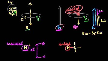 Nuclear shielding | Spectroscopy | Organic chemistry | Khan Academy