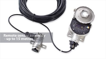 Intro to XgardIQ with HT H2S