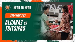 Alcaraz vs Tsitsipas Quarter-final Head to Head | Roland-Garros 2024