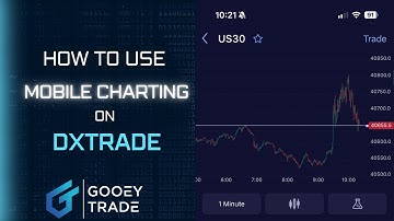 How to use Mobile Charting on DxTrade - Dx Trade Tutorial