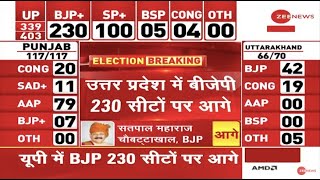 UP Election Results 2022 LIVE Updates: उत्तर प्रदेश में BJP 230 सीटों पर आगे | Yogi Adityanath