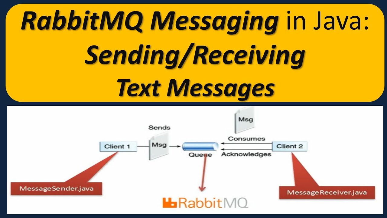 Receive send message