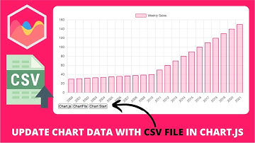 How to Update Chart Data with CSV File in Chart JS