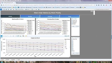 Maximo 76 Trending Workspaces BI Packs Introduction