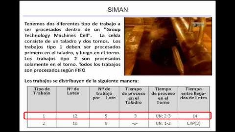 SIMAN : Lenguaje de Simulacion