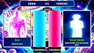 Zeno Vs Kami Tenchi - Who Is The True Supreme Being? Ultimate Power Comparison