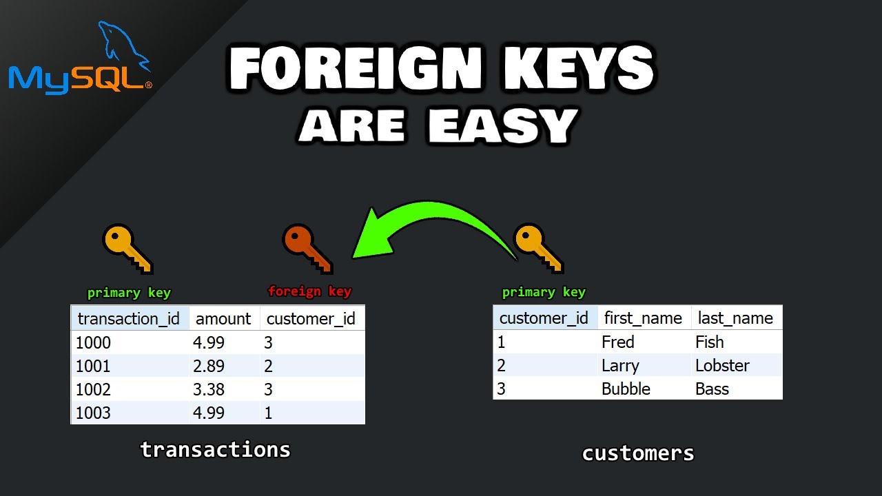 assigning foreign key in mysql