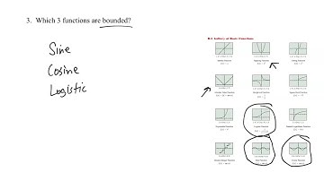 Section 1.3 Notes - 12 Basic Functions Practice