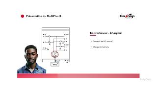 Présentation MultiPlus II 1