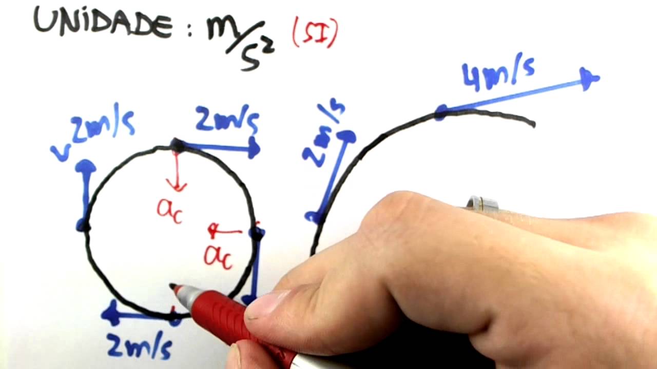 Me Salva! CIN05 - Aceleração Centrípeta
