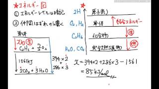 60 化学　熱化学２　ヘスの法則　エネルギー図の書き方　熱代入法