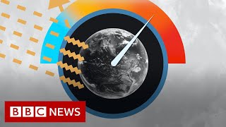 Why CO2 matters for climate change - BBC News