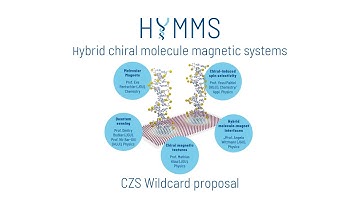 HYMMS – Hybrid chiral Molecule-Magnetic Systems