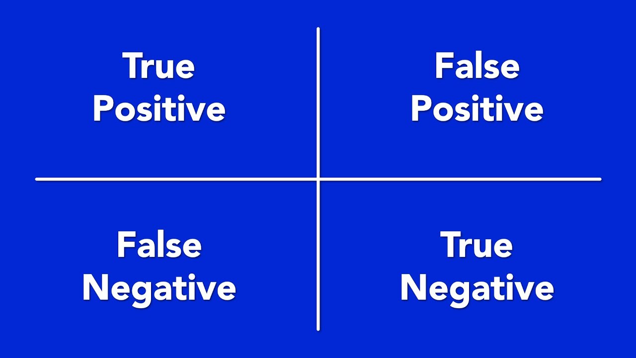 True Positive, False Positive, True Negative, and False Negative - YouTube