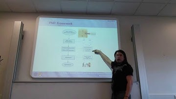 A Nonlinear Dynamics Approach to Human Activity Recognition Using Inertial Sensors