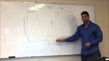 Cut off point changes and its impact on screening tests