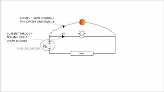 Difference Between Short Circuit & Overload (with Comparison Chart) -  Circuit Globe