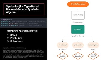 Symbolics.jl - High performance symbolic numerics via multiple dispatch, Julia Computer Algebra