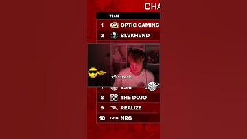 I correctly predict TSM winning ALGS