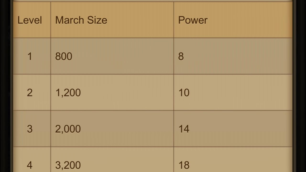 Evony Kings Increase March size
