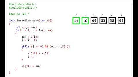 Algoritmos de Ordenação Insertion Sort