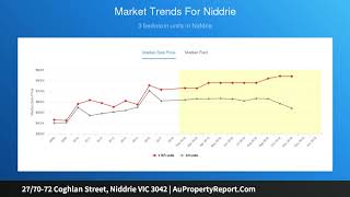 27/70-72 Coghlan Street, Niddrie VIC 3042 | AuPropertyReport.Com