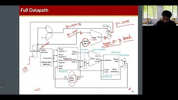 COSE222 - Control Units in a Processor