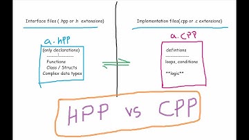 HPP (interface) vs CPP (implementation)  extensions explained ! | C++ 11 | C++ 17 | C++ 20 🔥🔥