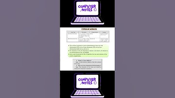 TYPES OF ARRAYS  #array #datastructures #arrays #datastructures  #computerscience #bca