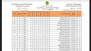 نتائج السادس الابتدائي تربية البصرة كاملة ملف pdf الدور الاول 2022