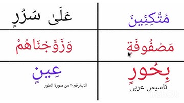 تعلم القراءة/ نتعلم قراءة الاية رقم ٢٠ من سورة الطور