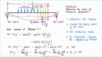(DIM) Example #1 : Simply Supported Beam with rectangular load
