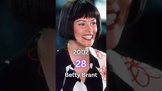 Spider-Man (2002) Cast Then and Now #shorts  #spiderman  #marvel  #ytshorts
