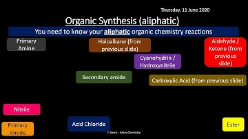 OCR B (Salters) (CD) Fats and Oils, Organic Synthesis and Chromatography REVISION