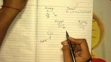 Decimal to binary conversion - Part 1