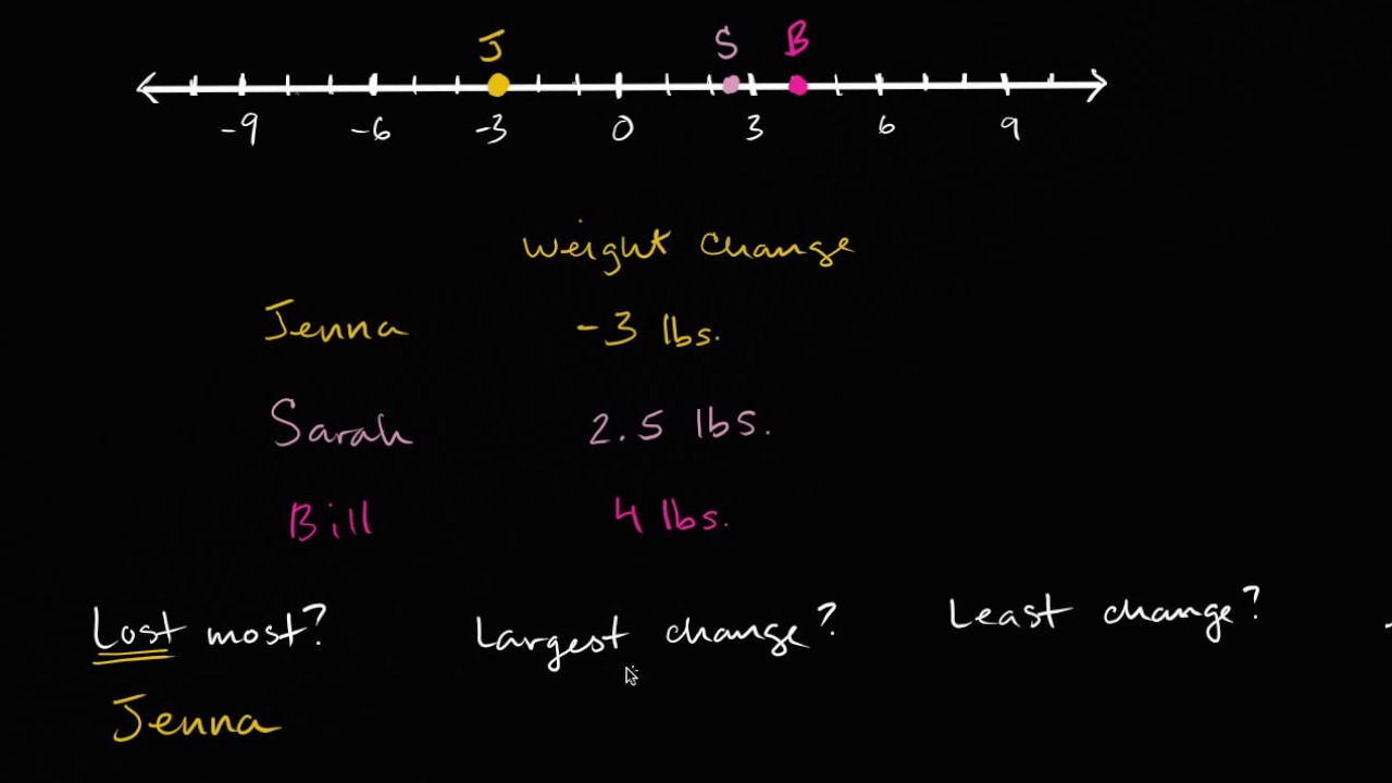 khan academy absolute value equations khan academy absolute value equations